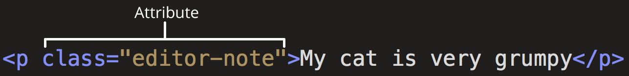 Atribut HTML