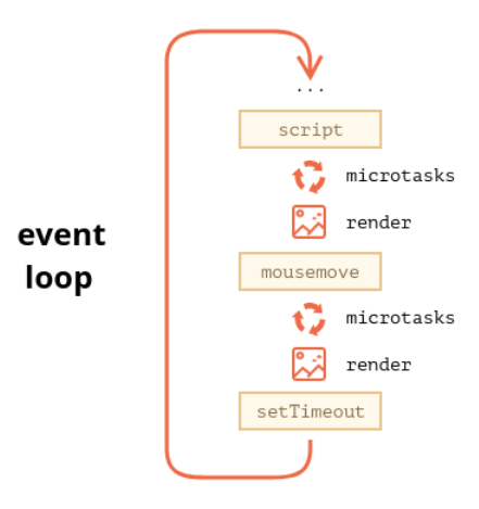microtasks.png