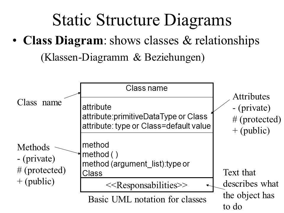 UML