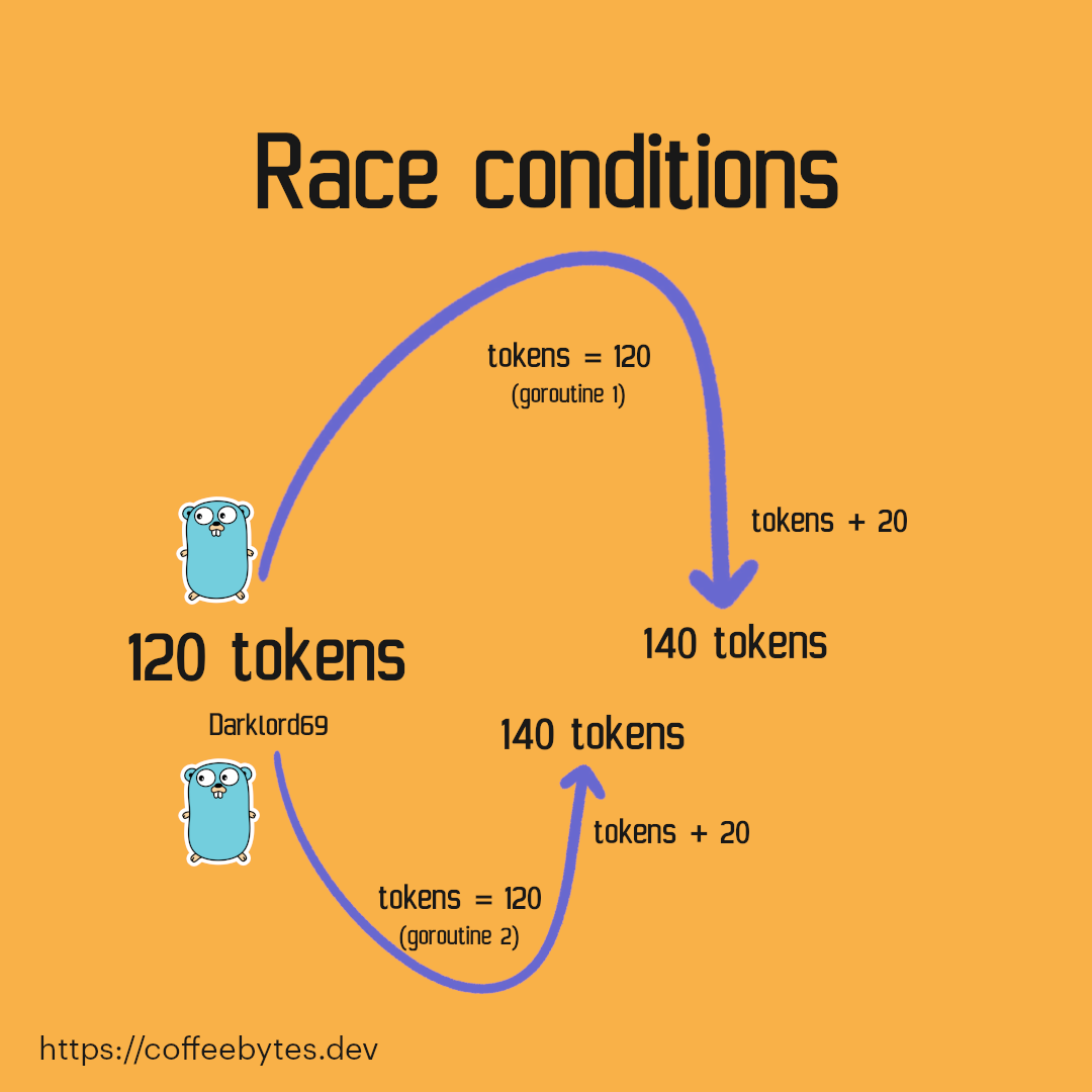 race-conditions-go.png