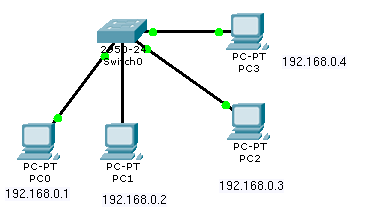 Esquema inicial