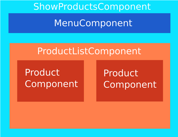 ../../../imatges/components.png